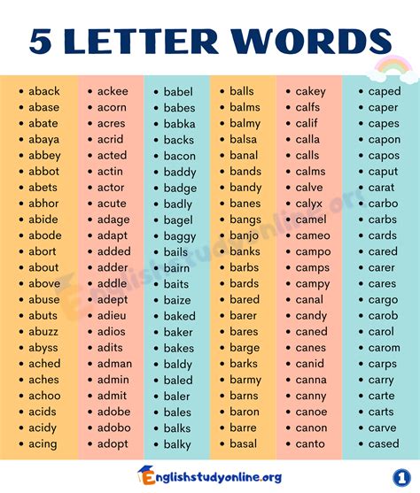 best word list 5 letters|5 Letter Words .